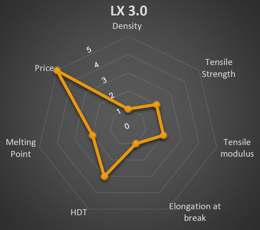 Windform LX 3.0