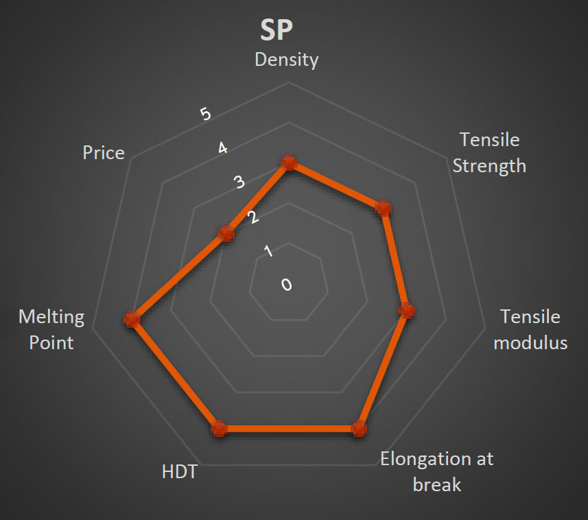 Windform SP