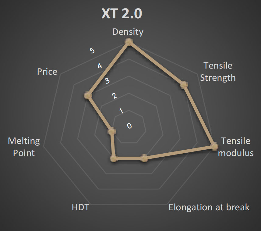 Windform XT 2.0